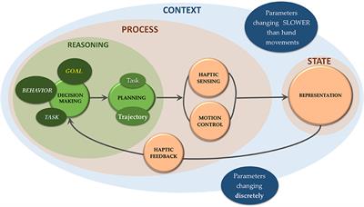 Active Haptic Perception in Robots: A Review